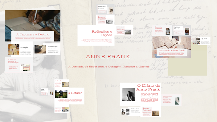 ANNE FRANK by anjos122 on Prezi