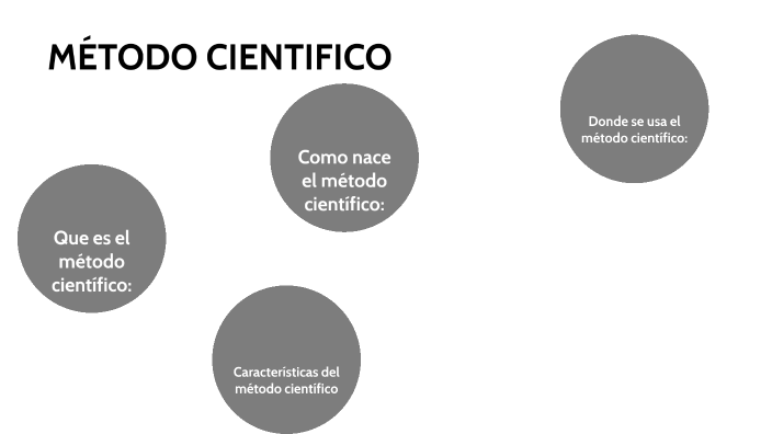 METODO CIENTIFICO by jorge hernandez on Prezi