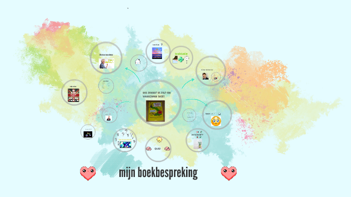 hoe schrijf ik zelf een waanzinnig boek? by prezi janssen on Prezi