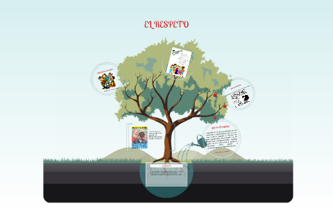 EL RESPETO by on Prezi