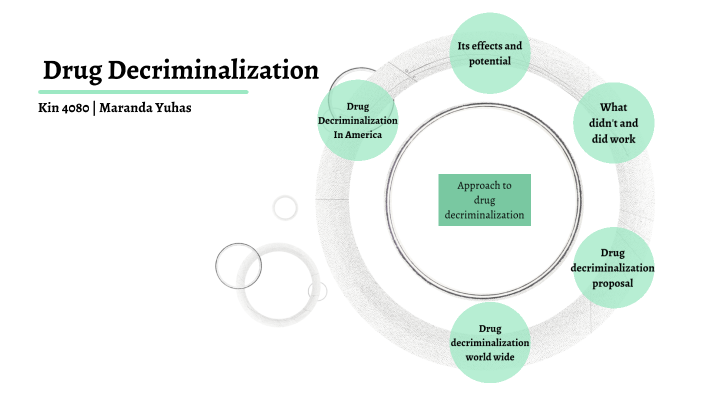 Drug Decriminalization by Maranda Yuhas on Prezi