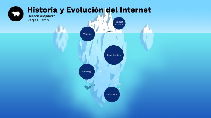 Historia y evolución del Internet by DERECK ALEJANDRO VARGAS PARDO on Prezi