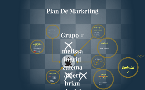 Plan De Marketing by brian pleitez on Prezi