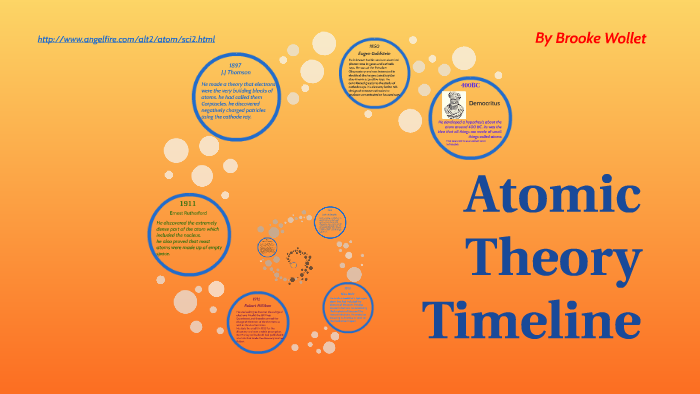 Atomic Theory Timeline By Brooke Wollet On Prezi