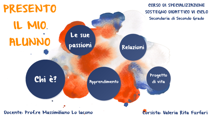 Presento Il Mio Alunno By Valeria Rita Furfari On Prezi