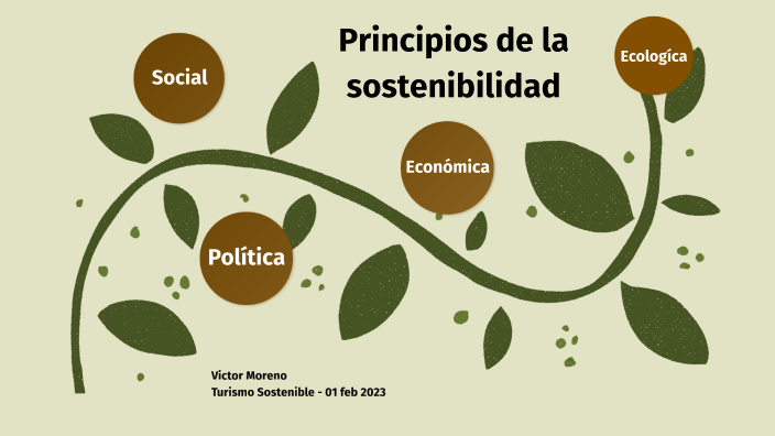 Principios De La Sostenibilidad En El Turismo By Víctor Moreno On Prezi