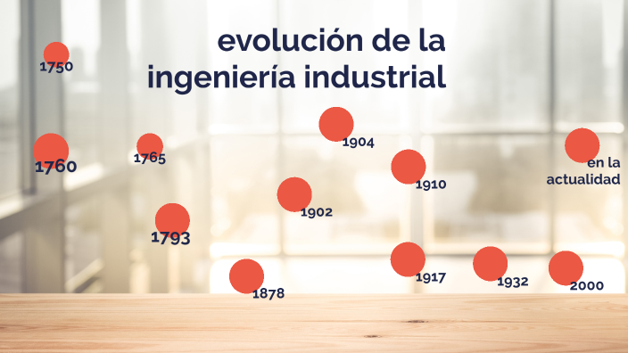 EVOLUCION DE LA INGENIERIA INDUSTRIAL by armando