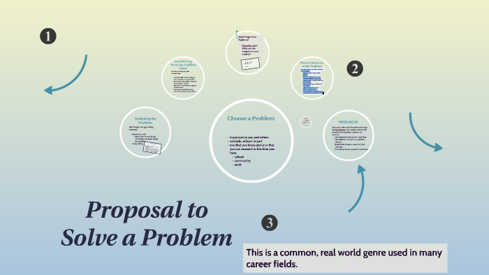 proposal to solve a problem essay