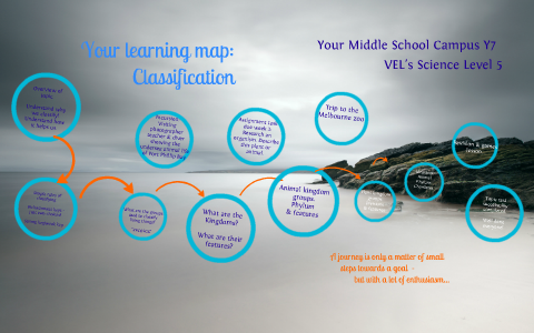 Classification Learning Map by john lamb on Prezi