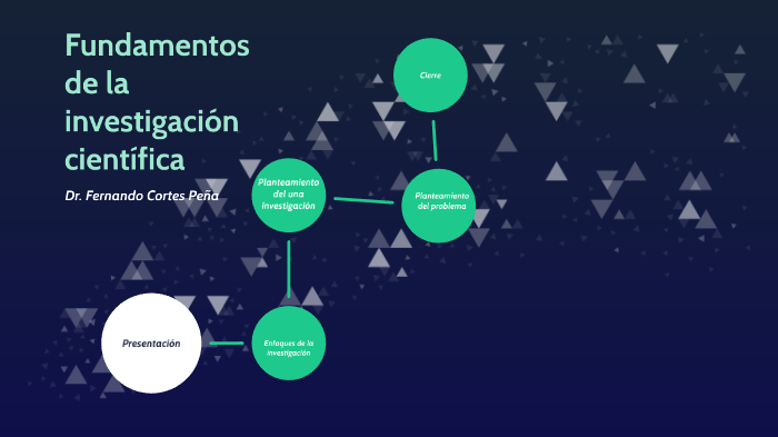 Fundamentos De La Investigación Científica By Fernando Cortes On Prezi