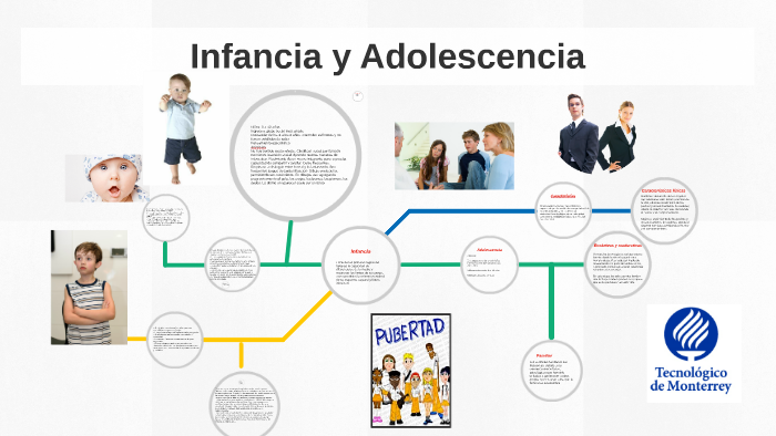 Infancia y Adolescencia by julio cesar chavez on Prezi