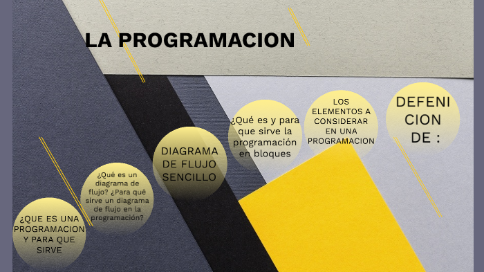 LA PROGRAMACION by Ferdinand Quejada Gabriel on Prezi