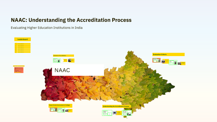 NAAC: Understanding the Accreditation Process by geetanjali Paliwal on ...