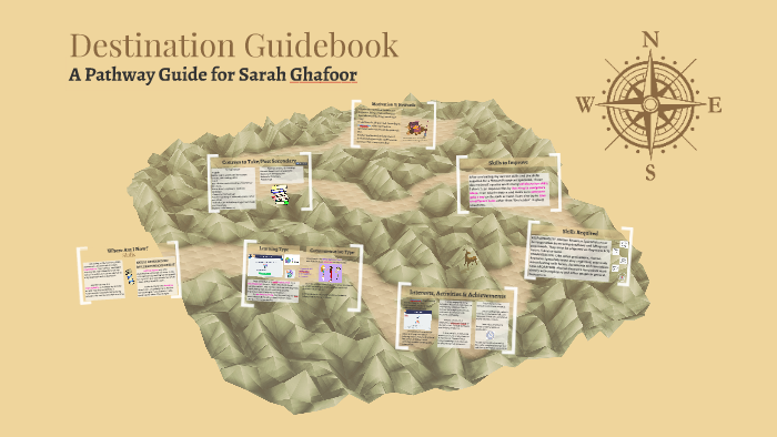 Destination Guidebook by Sarah's Presentation on Prezi