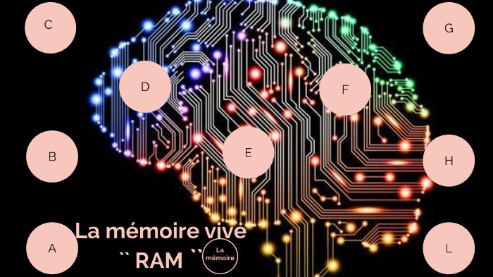 La mémoire vive `` RAM `` by halima fadde on Prezi