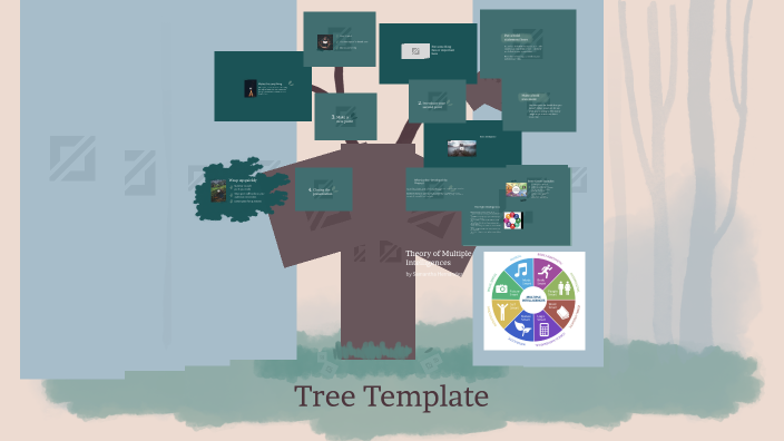 WK #6 Theory of Multiple Intelligences by Samantha Hernandez on Prezi