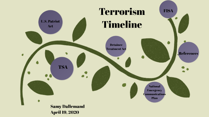 7 2 Assignment Terrorism Timeline By Samy Dallemand On Prezi