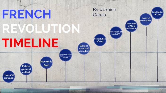 a timeline of the French Revolution by Jazmine Garcia on Prezi