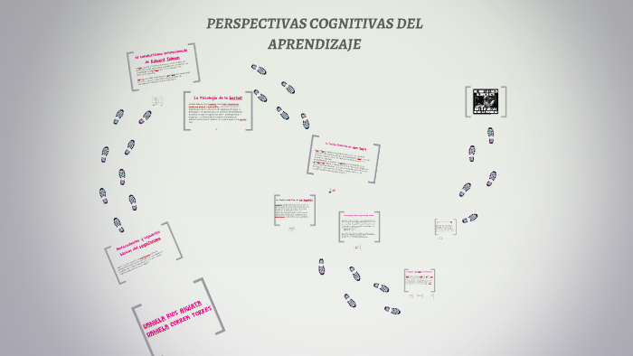 PERSPECTIVAS COGNITIVAS DEL APRENDIZAJE by Daniela Torres on Prezi