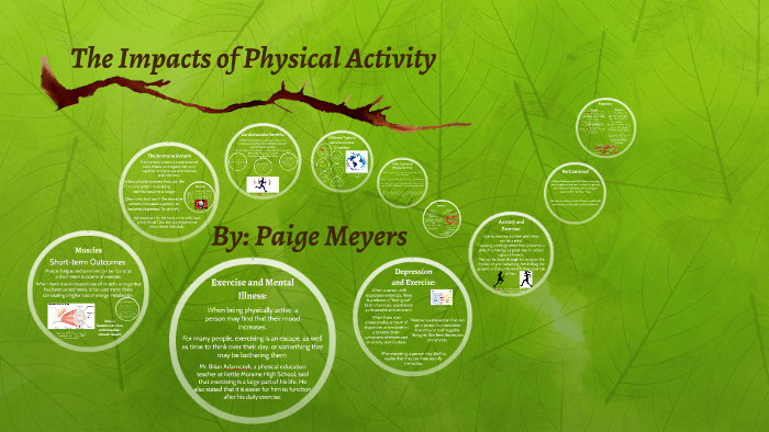 Physical Activity and the Body by on Prezi