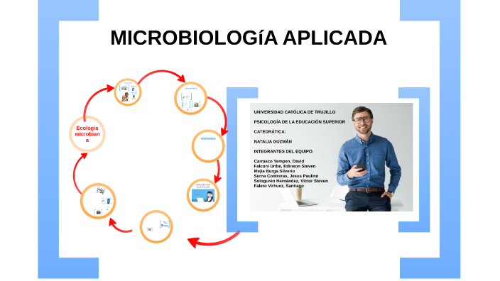 Microbiología by victor sologuren on Prezi