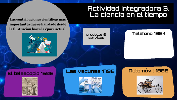 la ciencia en el tiempo by Tamara Madrigal Chaparro on Prezi