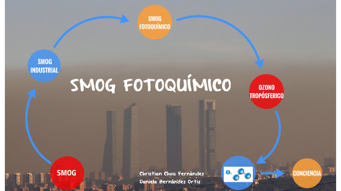 SMOG FOTOQU MICO By Daniela Hernandez Ortiz On Prezi smog-fotoqu-mico-by-daniela-hernandez-ortiz-on-prezi