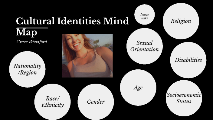 Cultural Identities Mind Map by Grace Woodford on Prezi