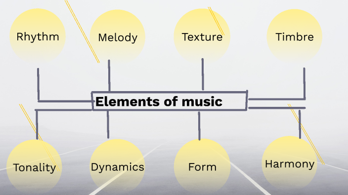 elements of music by NM - 08MD 761780 Whaley's Corners PS on Prezi