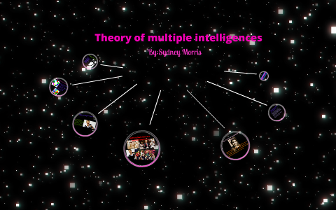 Theory of multiple intelligences by sydney morris on Prezi