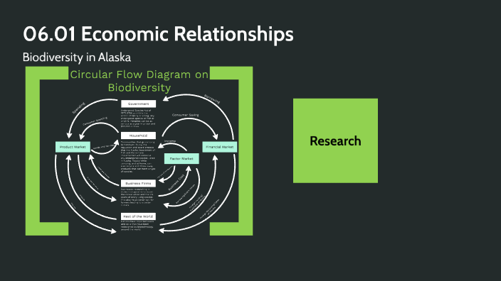 06.01 economic relationships assignment