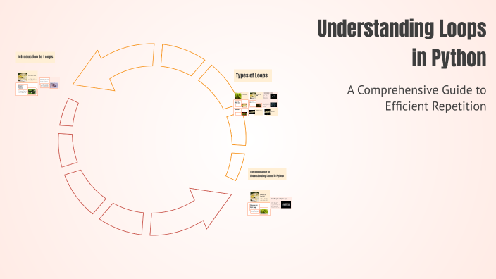 Understanding Loops in Python by Muralidharan R on Prezi