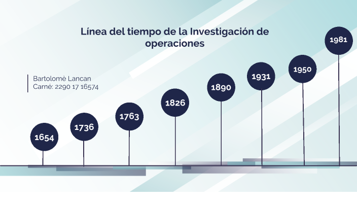 Linea Del Tiempo De La Investigacion De Operaciones B - vrogue.co