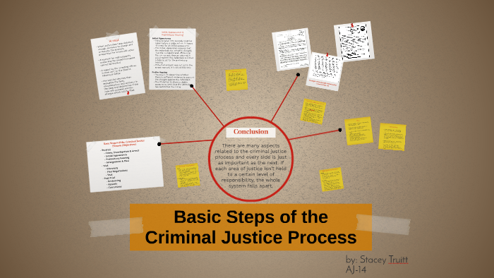 Basic Steps of the Criminal Justice System by Stacey Truitt