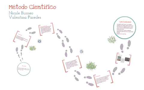 Metodo Científico by Valentina Paredes on Prezi Next