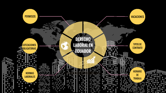 DERECHO LABORAL by nicole Tandazo on Prezi
