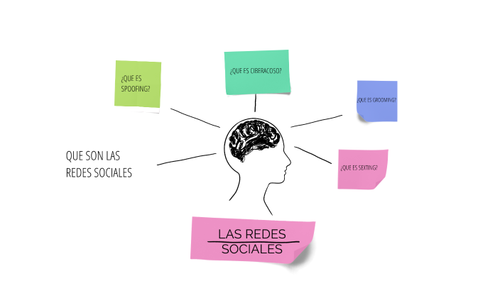 las redes sociales by Laura Bernal on Prezi