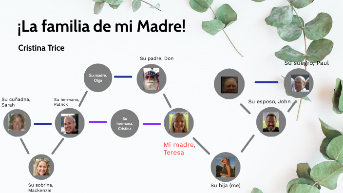 Spanish Family Tree by cristina trice on Prezi