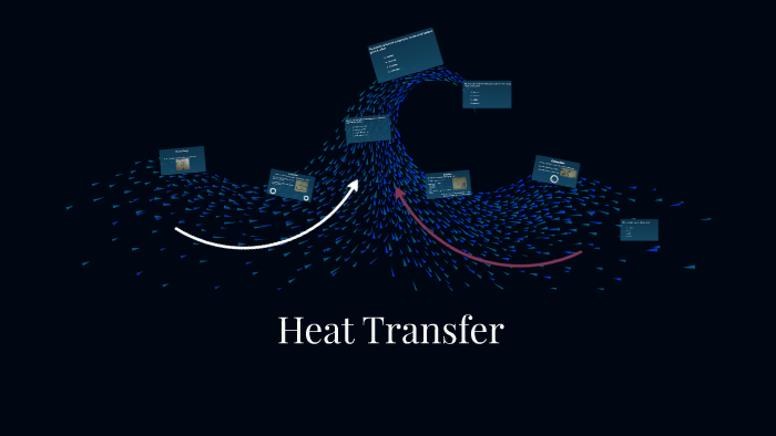 Heat Transfer by Aaron Bierie on Prezi