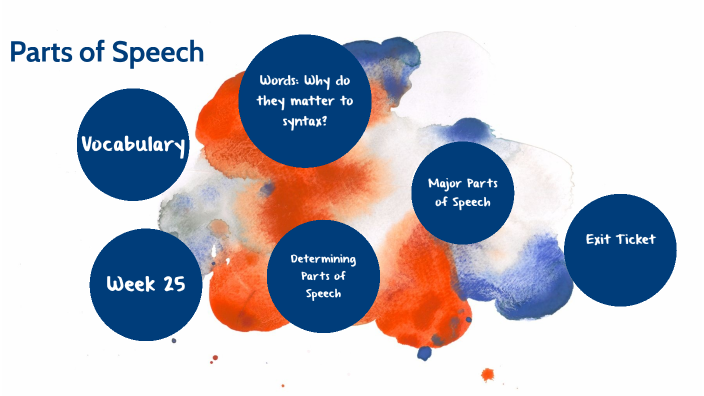Week 25 8th Grade Parts of Speech by Cassidy Lucero on Prezi