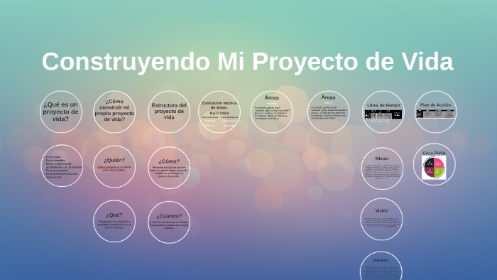 Construyendo Mi Proyecto de Vida by Daniel Francisco Torres Bolaños on ...