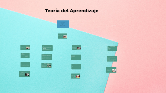 Teoría del Aprendizaje by Jenys Simanca on Prezi