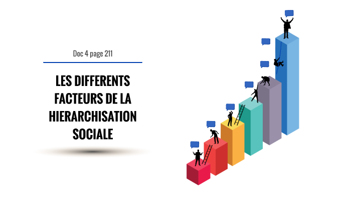 Place dans la stratification sociale by Lorena Lerandy on Prezi