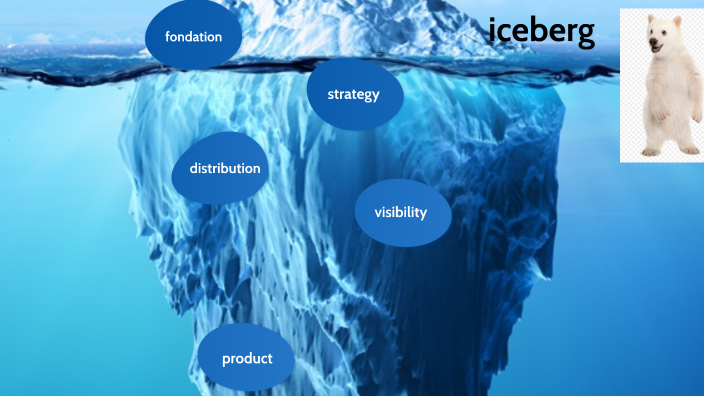 Iceberg Test By Luca Marta-mazo On Prezi