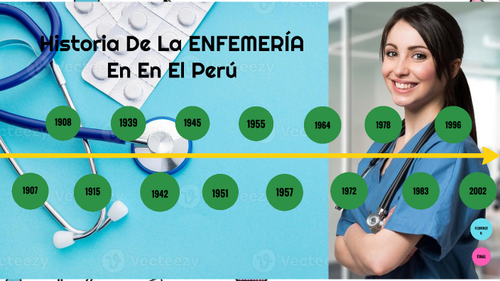 Historia de la enfermería en el Perú by Ariana LS on Prezi