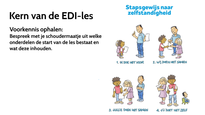 EDI - kern van de les by Dieuwertje Mastenbroek on Prezi