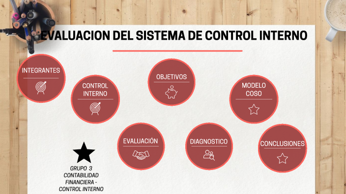 EVALUACION DEL SISTEMA DE CONTROL INTERNO by jenny ayala marquz on Prezi