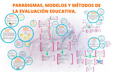 Metodos De Evaluacion