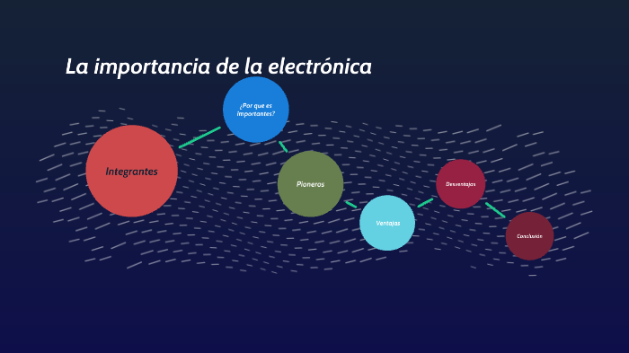 La importancia de la electronica by Javier Delgado Benavides on Prezi