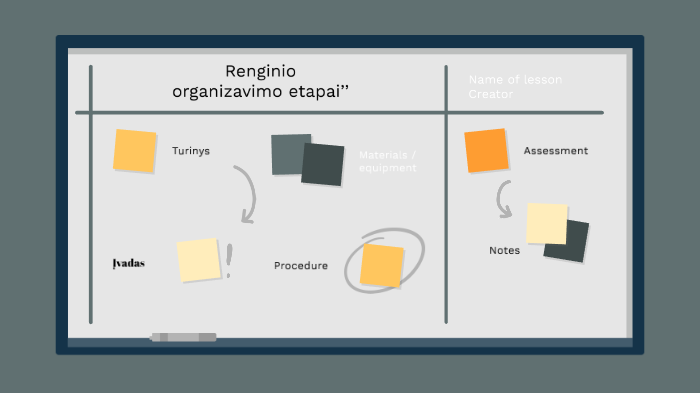 Renginiu organizavimo principai